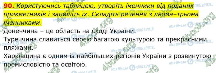 ГДЗ Українська мова 6 клас сторінка 90