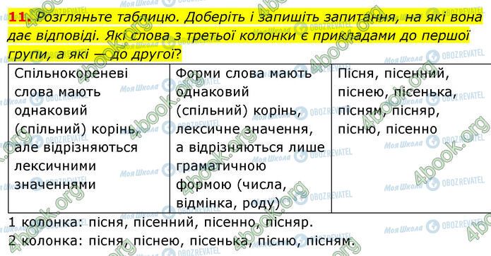 ГДЗ Українська мова 6 клас сторінка 11