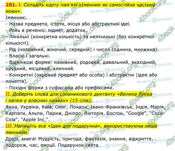 ГДЗ Українська мова 6 клас сторінка 281