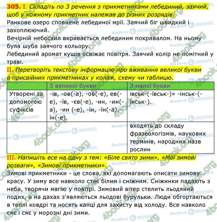 ГДЗ Українська мова 6 клас сторінка 305