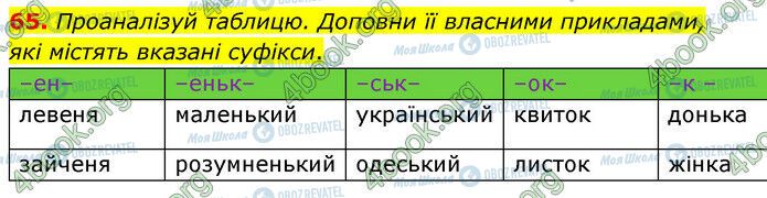 ГДЗ Українська мова 6 клас сторінка 65