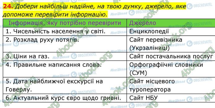 ГДЗ Українська мова 6 клас сторінка 24