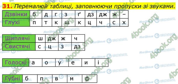 ГДЗ Українська мова 6 клас сторінка 31