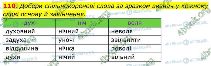 ГДЗ Українська мова 6 клас сторінка 110