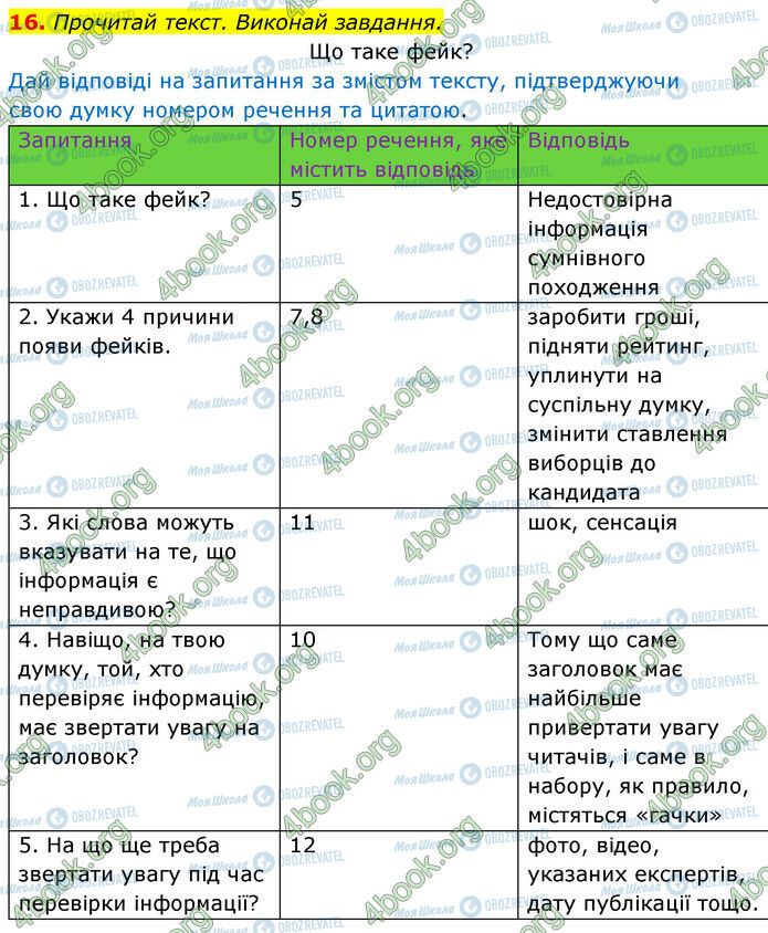 ГДЗ Українська мова 6 клас сторінка 16