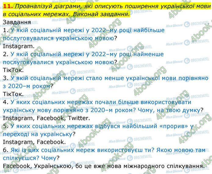 ГДЗ Українська мова 6 клас сторінка 11