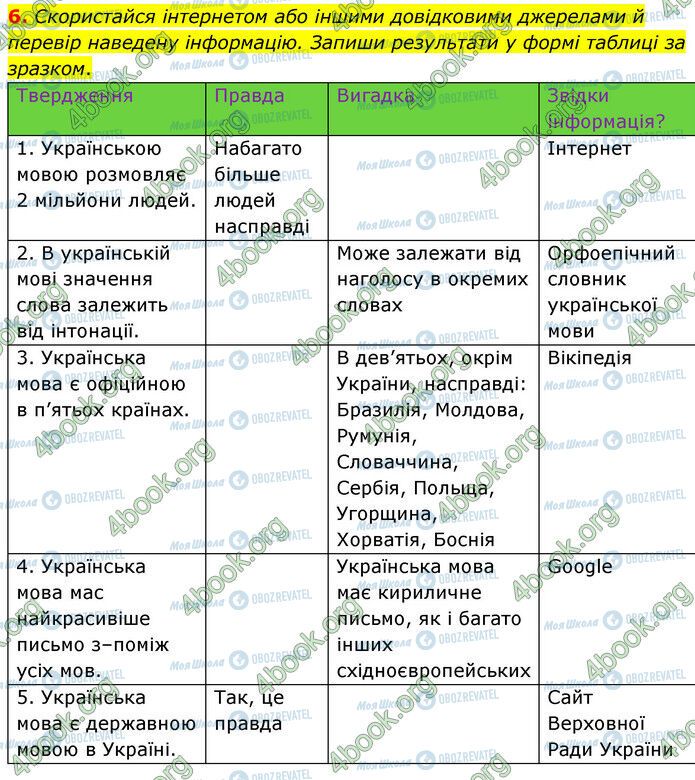 ГДЗ Українська мова 6 клас сторінка 6