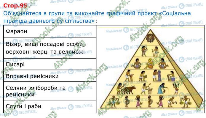 ГДЗ История 6 класс страница Стр.95