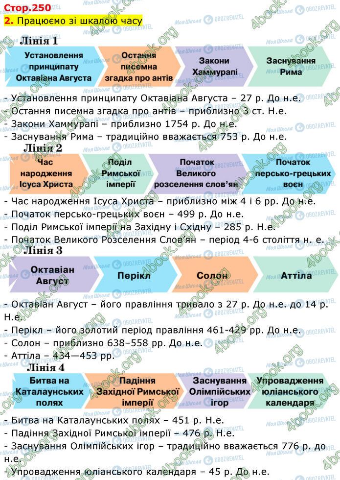 ГДЗ Історія 6 клас сторінка Стр.250