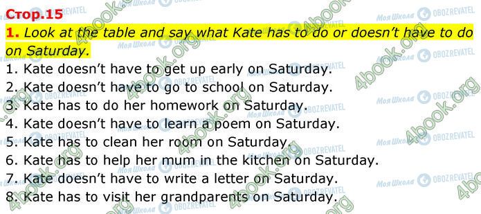 ГДЗ Англійська мова 6 клас сторінка Стр.15 (1)