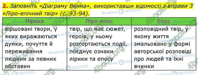 ГДЗ Українська література 6 клас сторінка Стр.94 (10-2)