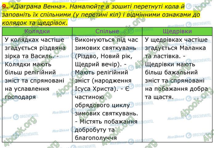 ГДЗ Українська література 6 клас сторінка Стр.17 (9)