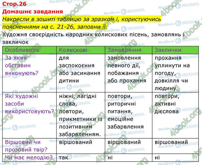 ГДЗ Укр лит 6 класс страница Стр.26