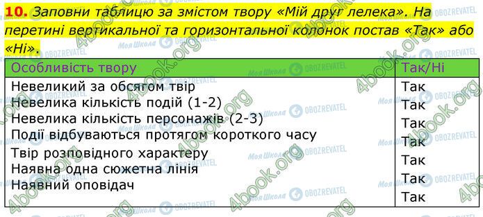 ГДЗ Українська література 6 клас сторінка Стр.48 (10)