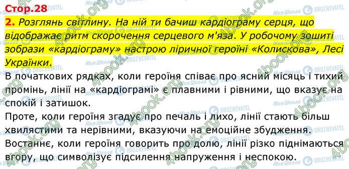 ГДЗ Українська література 6 клас сторінка Стр.28 (2)