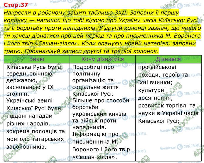 ГДЗ Українська література 6 клас сторінка Стр.37