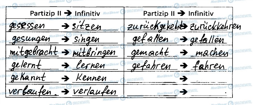 ГДЗ Немецкий язык 5 класс страница 3
