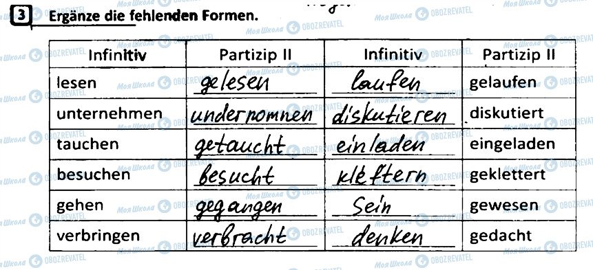 ГДЗ Немецкий язык 5 класс страница 3