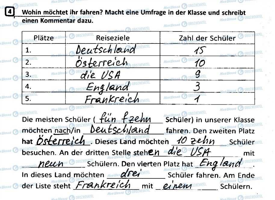ГДЗ Немецкий язык 5 класс страница 4