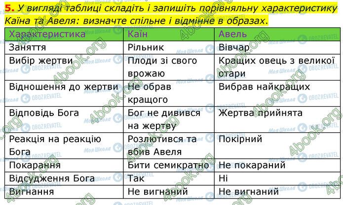 ГДЗ Зарубіжна література 6 клас сторінка Стр.41 (5)