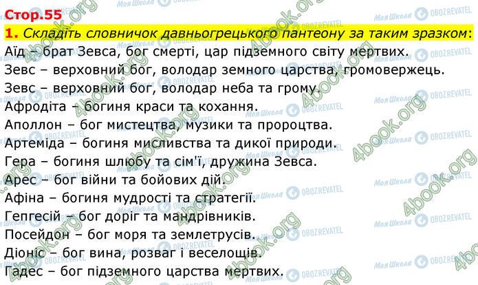 ГДЗ Зарубіжна література 6 клас сторінка Стр.55 (1)