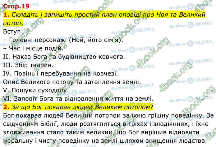 ГДЗ Зарубіжна література 6 клас сторінка Стр.19 (1-2)