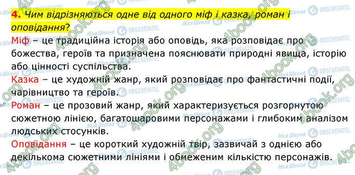 ГДЗ Зарубіжна література 6 клас сторінка Стр.243 (4)