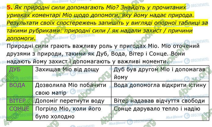 ГДЗ Зарубежная литература 6 класс страница Стр.233 (5)