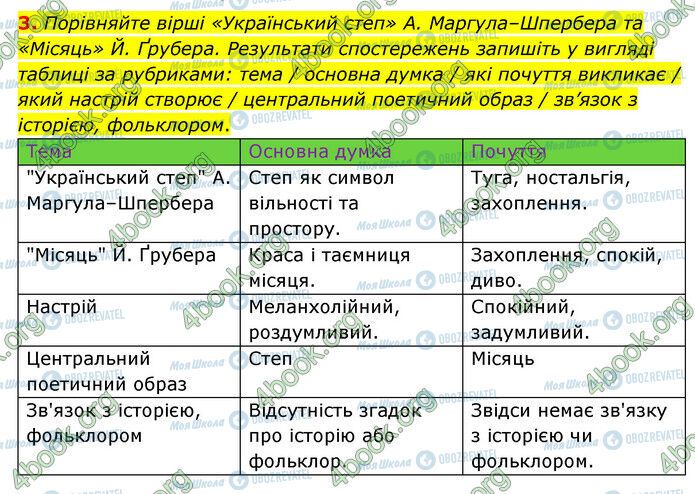 ГДЗ Зарубіжна література 6 клас сторінка Стр.175 (3)