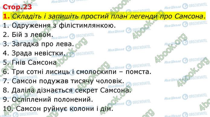 ГДЗ Зарубіжна література 6 клас сторінка Стр.23 (1)