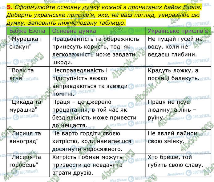 ГДЗ Зарубіжна література 6 клас сторінка Стр.85 (5)