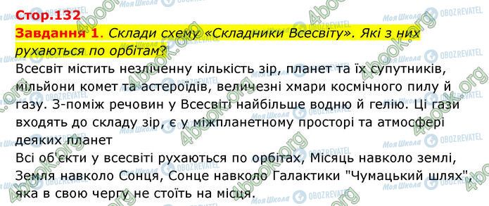 ГДЗ Природознавство 6 клас сторінка Стр.132 (1)