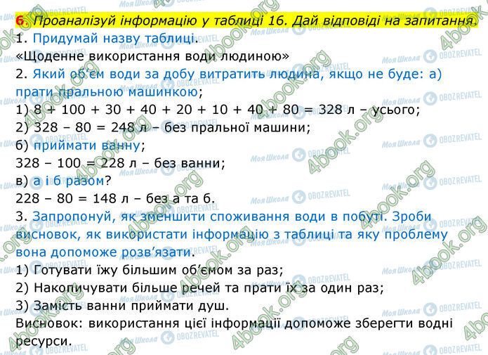 ГДЗ Природознавство 6 клас сторінка Стр.114 (6)