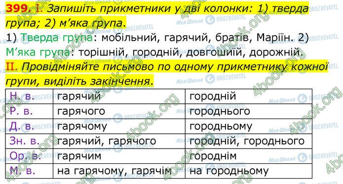 ГДЗ Українська мова 6 клас сторінка 399