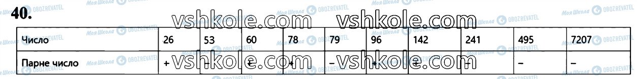ГДЗ Математика 6 класс страница 40