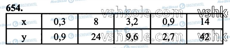 ГДЗ Математика 6 клас сторінка 654