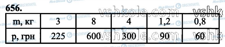 ГДЗ Математика 6 класс страница 656