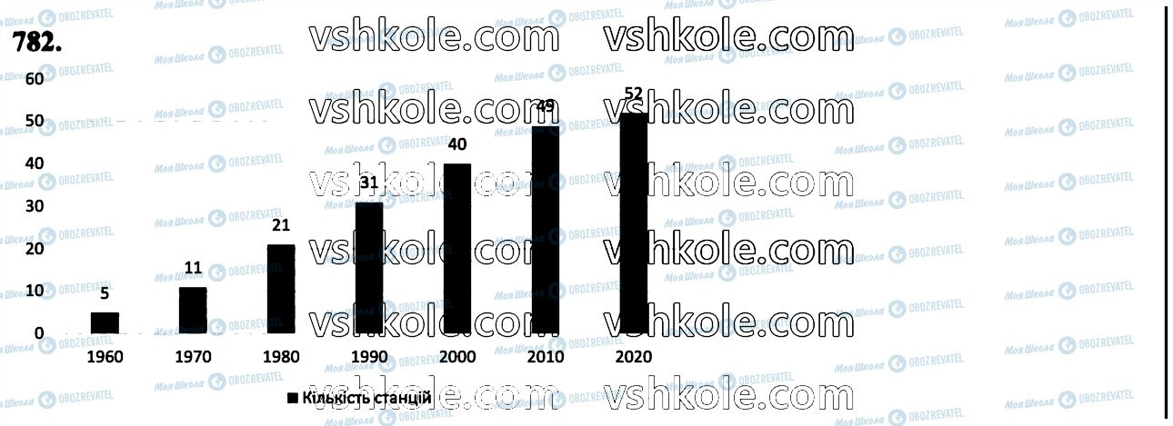 ГДЗ Математика 6 клас сторінка 782