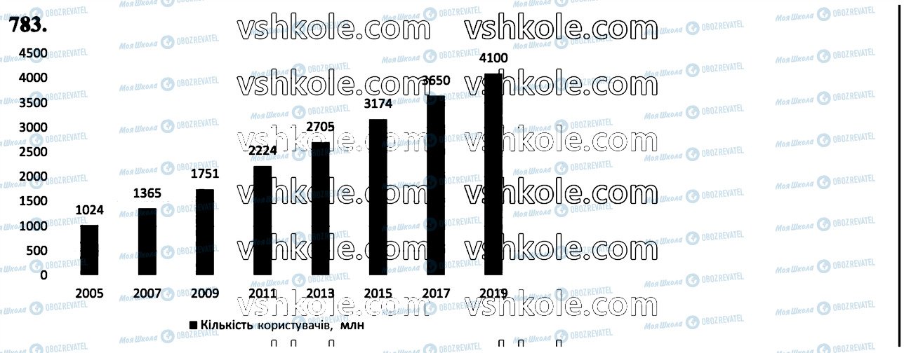 ГДЗ Математика 6 клас сторінка 783