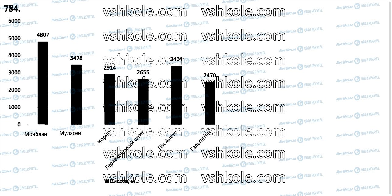 ГДЗ Математика 6 клас сторінка 784
