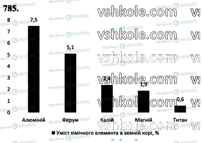 ГДЗ Математика 6 клас сторінка 785