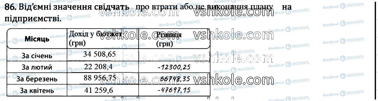 ГДЗ Математика 6 класс страница 86