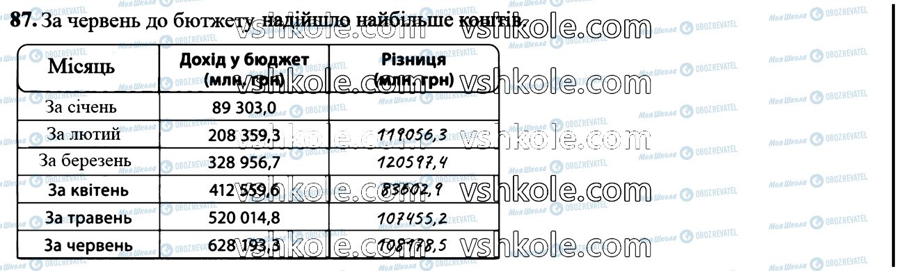 ГДЗ Математика 6 класс страница 87