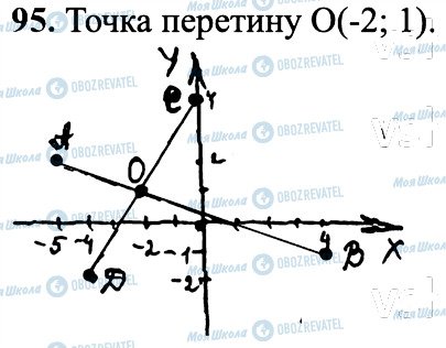 ГДЗ Математика 6 клас сторінка 95