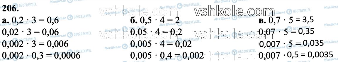 ГДЗ Математика 6 класс страница 206