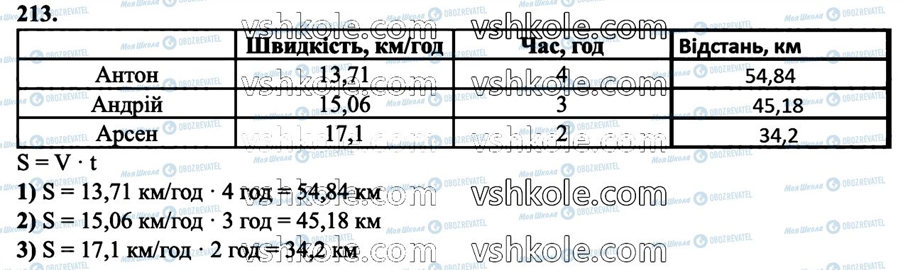 ГДЗ Математика 6 класс страница 213