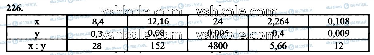 ГДЗ Математика 6 клас сторінка 226