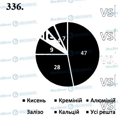 ГДЗ Математика 6 клас сторінка 336