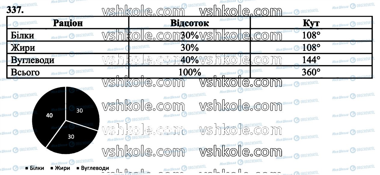 ГДЗ Математика 6 клас сторінка 337
