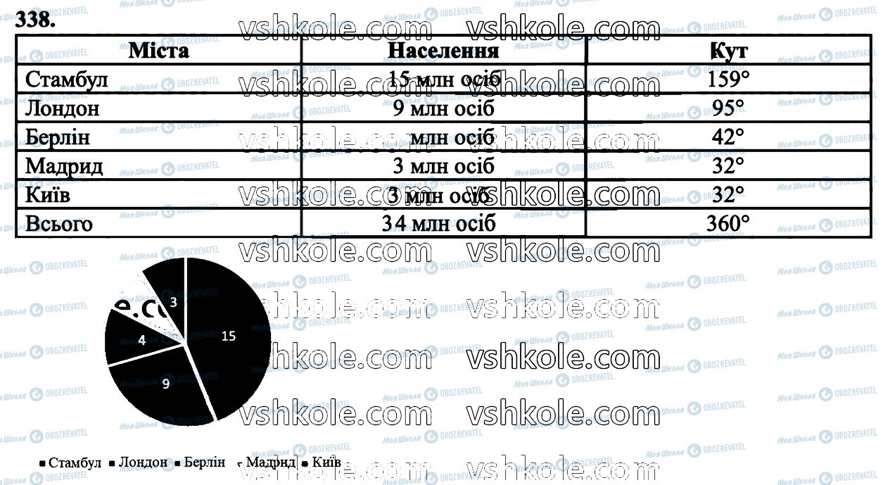 ГДЗ Математика 6 клас сторінка 338